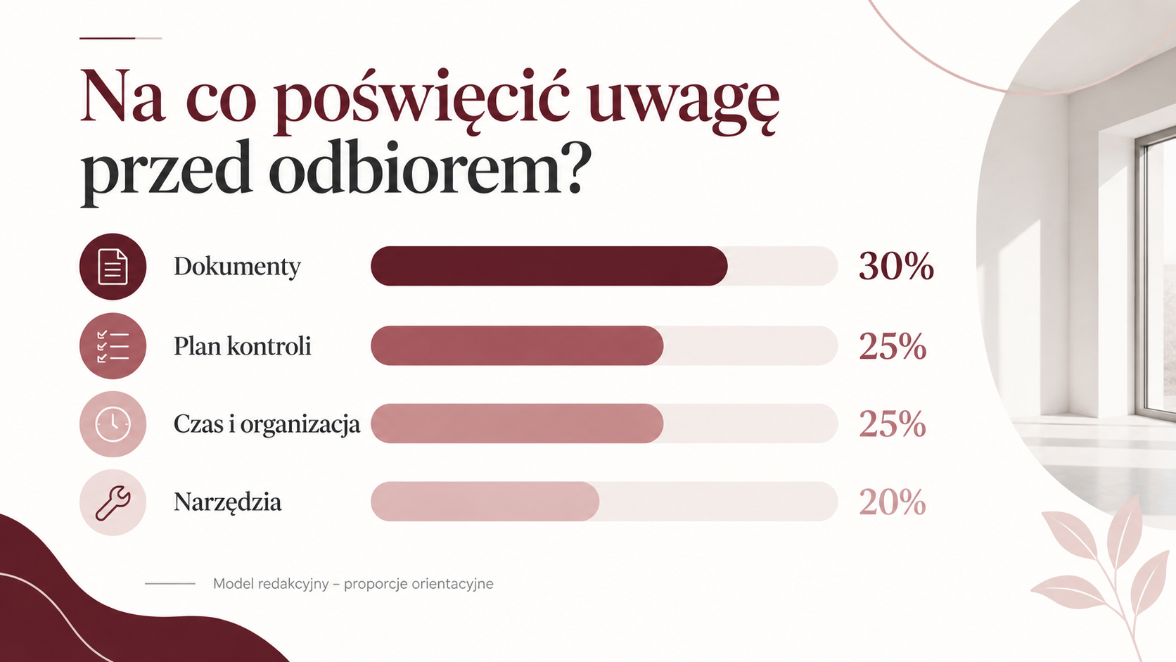 Model przygotowania do odbioru technicznego mieszkania